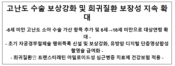 고난도 수술 보상강화 및 희귀질환 보장성 지속 확대 고난도 수술 보상강화 및 희귀질환 보장성 지속 확대