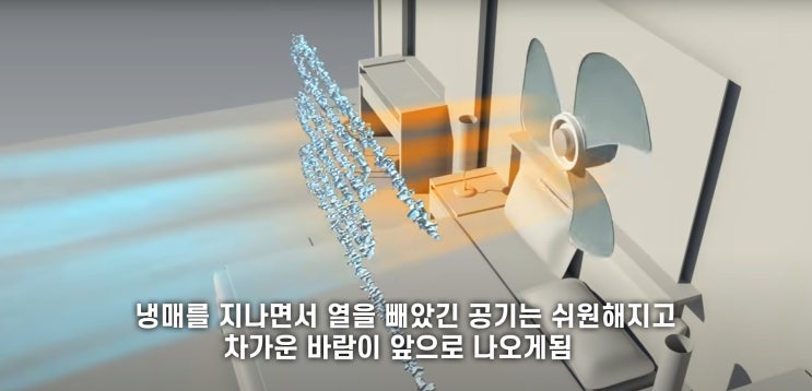  에어컨의 원리, 알고 쓰면 전기요금 절약까지?!