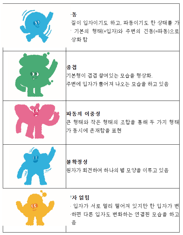 미래 과학자들, 양자역학을 그리다 미래 과학자들, 양자역학을 그리다