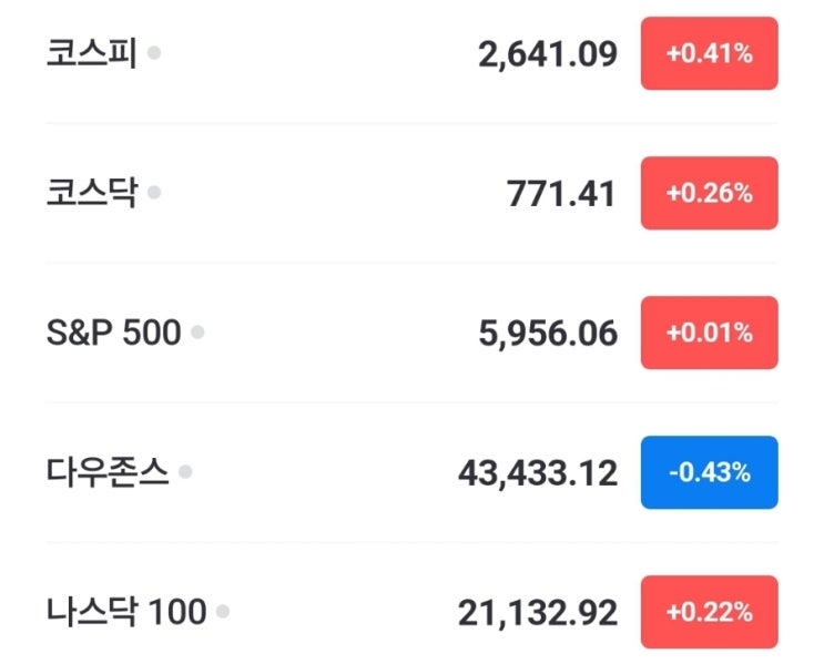(24.2.27)경제뉴스/<b>엔비디아실적</b>예상치<b>상회</b>... 
