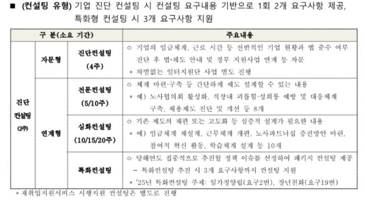  [정부지원컨설팅] 2025년 일터혁신 상생컨설팅(구 일터혁신컨설팅) 사업 개시