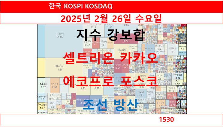  한국 일일 요약, 지수 강보합, 셀트리온 카카오 에코프로 포스코 그룹주 상승, 조선 방산 하락