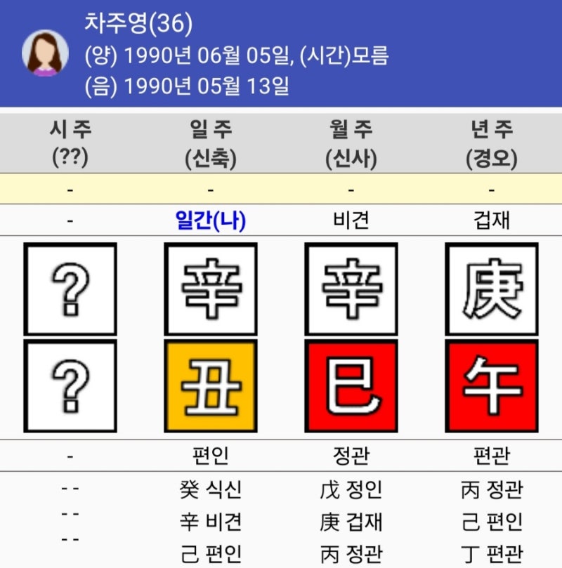 배우 차주영 사주 (+신축일주 신신병존 관성혼잡)