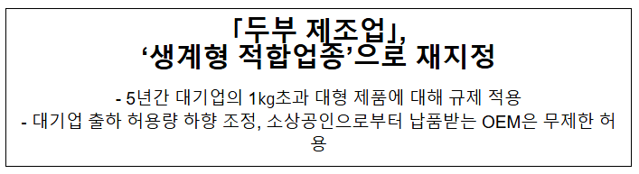 「두부 제조업」, '생계형 적합업종'으로 재지정 「두부 제조업」, '생계형 적합업종'으로 재지정