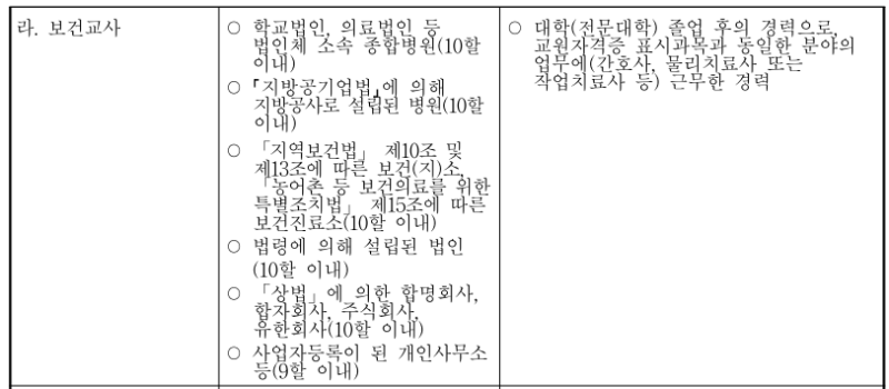 보건교사 임용시 궁금한 월급! 기존 경력 포함, 환산한 호봉 산정 획정 기준