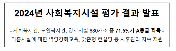 2024년 사회복지시설 평가 결과 발표 2024년 사회복지시설 평가 결과 발표