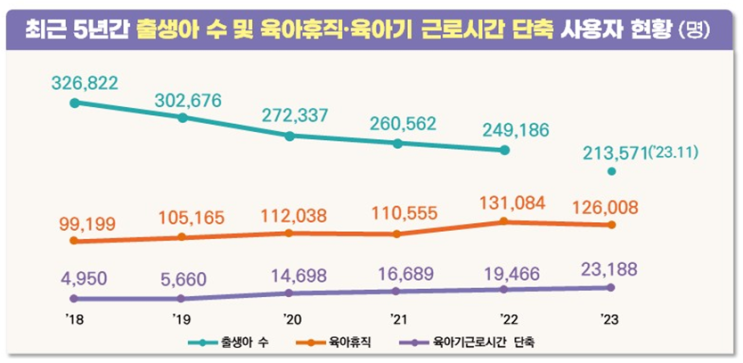  [파주노무사, 일산노무사] 육아휴직 지원금 안내(육아휴직 간접노무비 지원, 육아휴직 대체인력 채용 지원금)