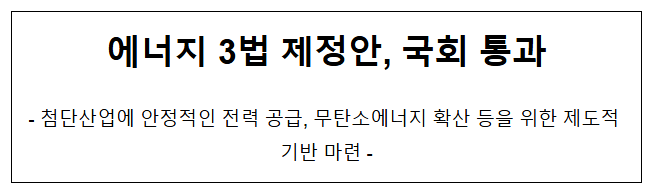 에너지 3법 제정안, 국회 통과 에너지 3법 제정안, 국회 통과