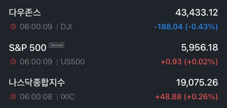 [투자 이야기] 2025년 2월 26일 미국 증시 마감 시황