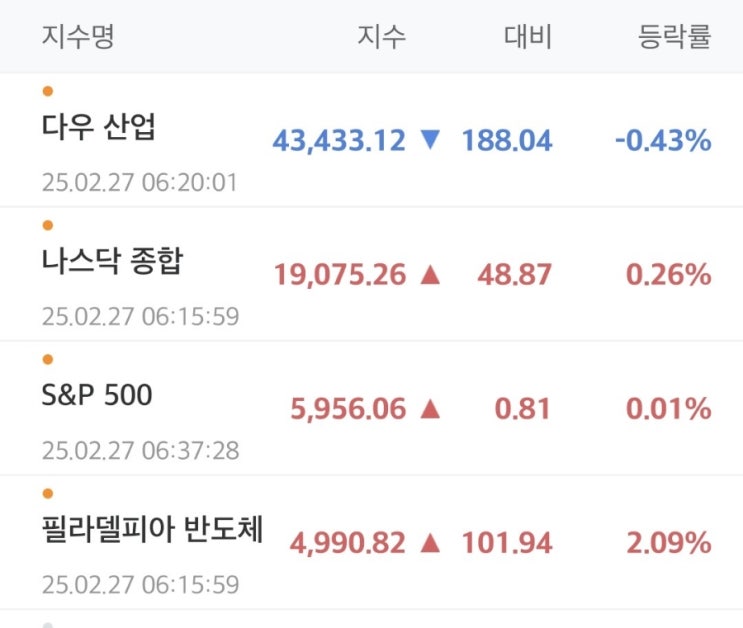 미국 증시 현황(트럼프 EU 관세 부과 <b>엔비디아 실적</b> 예상 <b>상회</b>)