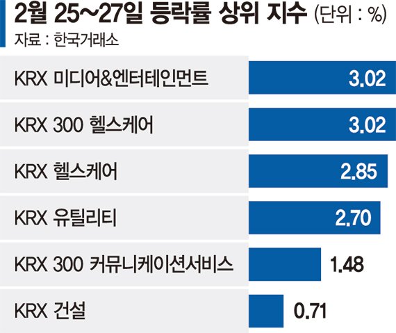 中·홍콩 기술주 'AI 랠리'… 발빠르게 올라탄 중학개미 中·홍콩 기술주 'AI 랠리'… 발빠르게 올라탄 중학개미