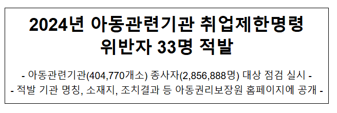 2024년 아동관련기관 취업제한명령위반자 33명 적발 2024년 아동관련기관 취업제한명령위반자 33명 적발