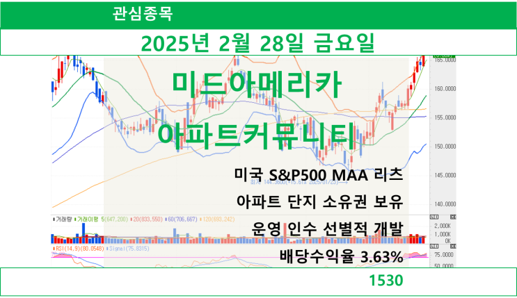  미드아메리카아파트커뮤니티(미국 S&P500 MAA 리츠)(2025.02.28 금요일)