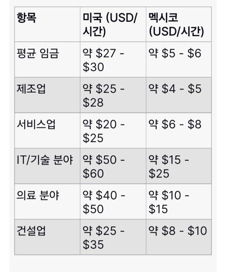 트럼프가 <b>멕시코 관세인상</b>을 결코 포기할 수 없는 이유...