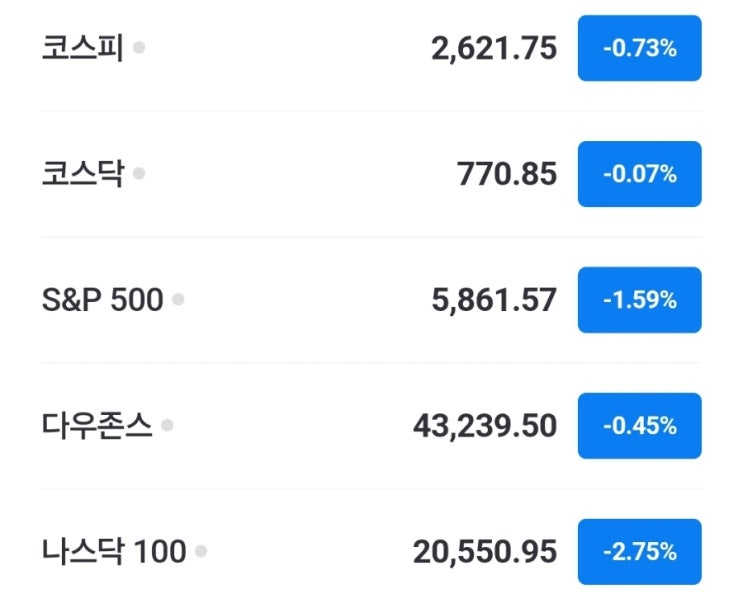 경제뉴스/<b>엔비디아급락</b>한이유는?/<b>트럼프</b>,中에10%추가<b>관세</b>... 