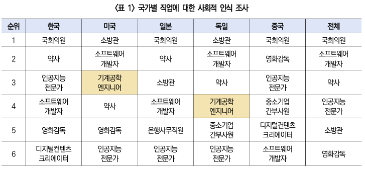  건설산업의 지속가능한 성장, 이미지 개선이 필수적 과제