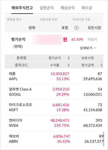 25년 2월 미국 주식 매수 43개월 : 지금은 또다시 견뎌야 하는 시기 25년 2월 미국 주식 매수 43개월 : 지금은 또다시 견뎌야 하는 시기