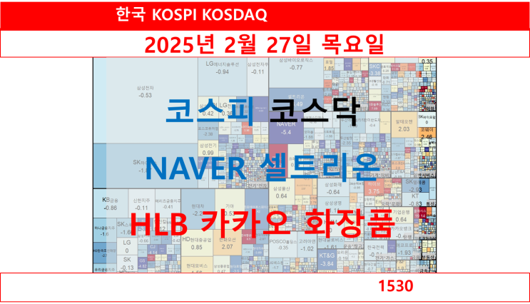  한국 일일 요약, 코스피 하락 코스닥 약보합, NAVER 셀트리온 하락, HLB 카카오 화장품 상승
