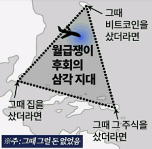  한국인이 집사는데 걸리는 시간