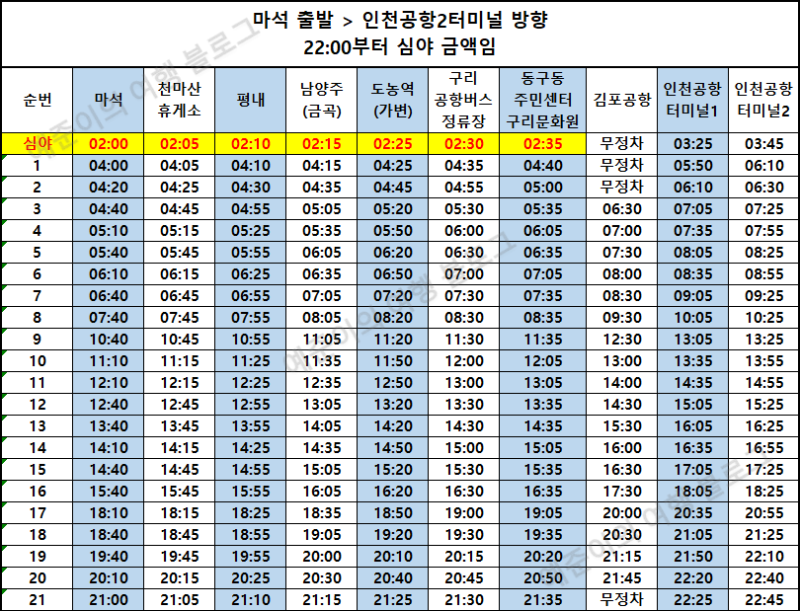 8843 공항 버스 시간표 인천공항 2터미널 1터미널 김포공항 구리시외버스터미널(구리역) 동구....