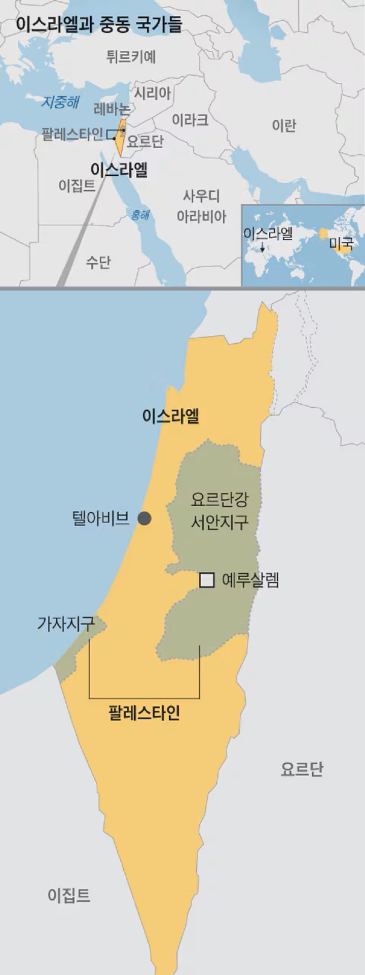 이스라엘과 팔레스타인의 전쟁, 정착민 식민주의, 네타냐후, 유대교·기독교·이슬람교 , 선의의 중재자는 없다, 성지순례 : 네이버 블로그, image size:720x1920