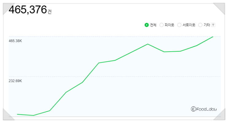  네이버 블로그 방문자수 늘리기 블톡플레너로 하루 1만명