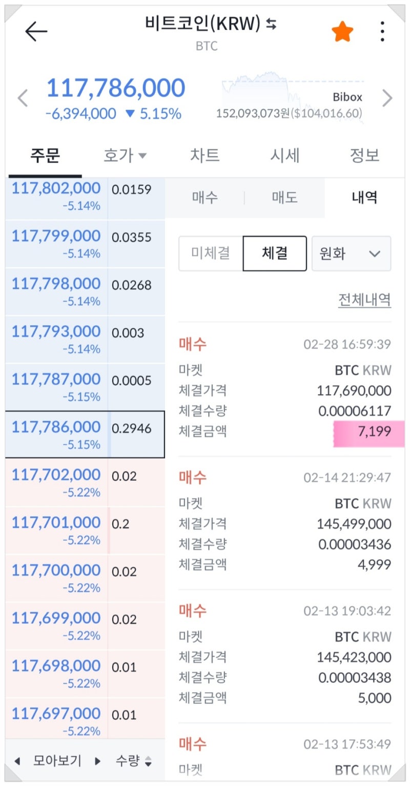 비트코인은 급락 중 대응 방안_빗썸 에어드랍 이벤트 마이쉘 에스티피 : 네이버 블로그