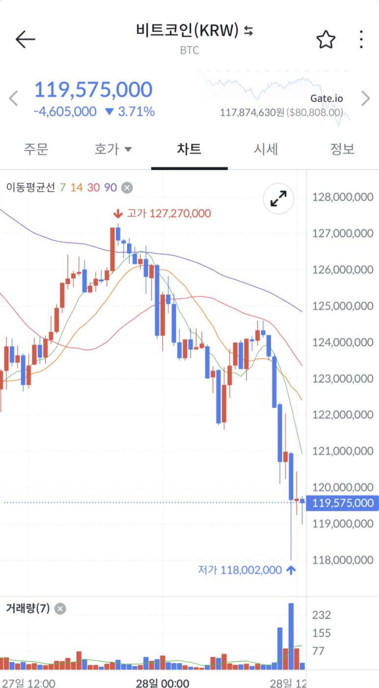 금1kg vs 비트코인 1개 투자 뭐가 더 답일까? : 네이버 블로그