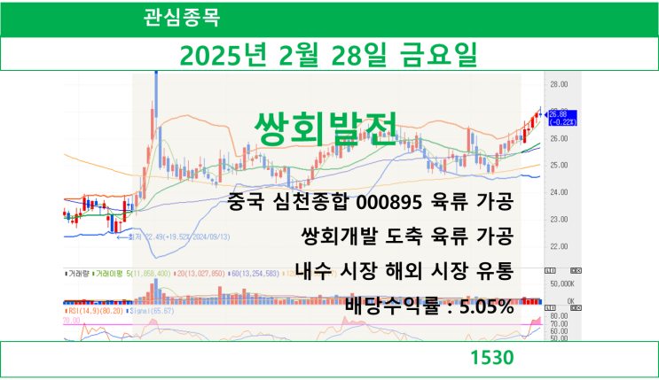  쌍회발전(중국 심천종합 000895 육류 가공)(2025.02.28 금요일)
