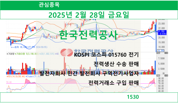  한국전력공사(KOSPI 코스피 015760 전기)(2025.02.28 금요일)