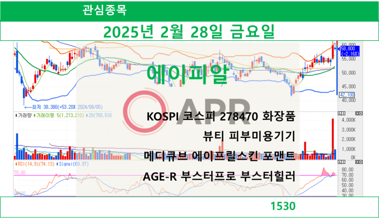 에이피알(KOSPI 코스피 278470 화장품)(2025.02.28 금요일)