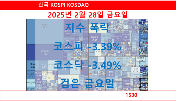  한국 일일 요약, 지수 폭락 검은 금요일