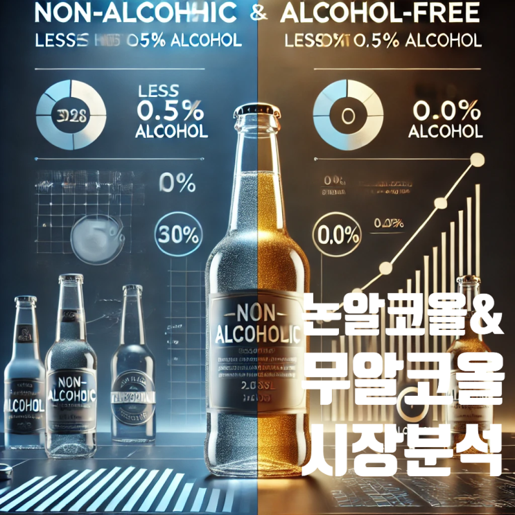  논알코올 & 무알코올 맥주(음료) 시장 분석: 국내·외 동향과 수입절차