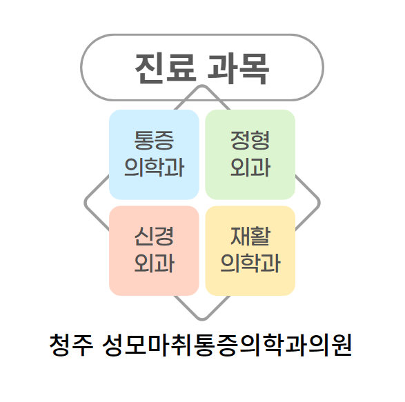 성모마취통증의학과의원 사진 4