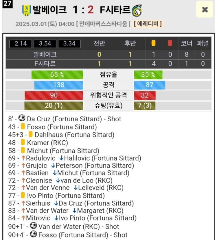 프로토 2/28일 해축 적중 및 한폴낙 (3일 연속 올킬 아쉽게 실패) 프로토 2/28일 해축 적중 및 한폴낙 (3일 연속 올킬 아쉽게 실패)