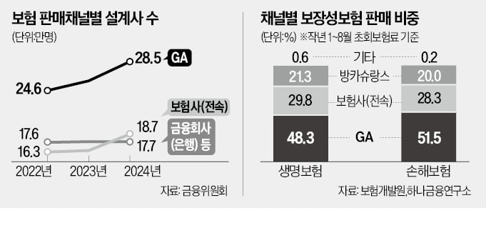 "대형보험사 상품 안판다"…대리점 갑질 논란 "대형보험사 상품 안판다"…대리점 갑질 논란