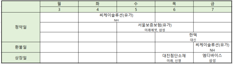  3월 첫째주 공모주 일정을 소개합니다.