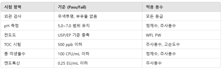  용수 성상시험 (Water Characteristics Test)