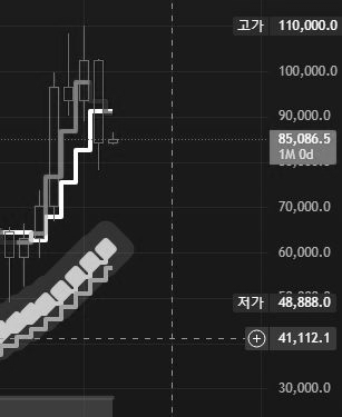  3월1일 오늘도 돈벌자 방법은?