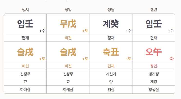  [사주] 챗 GPT한테 내 사주 물어보기