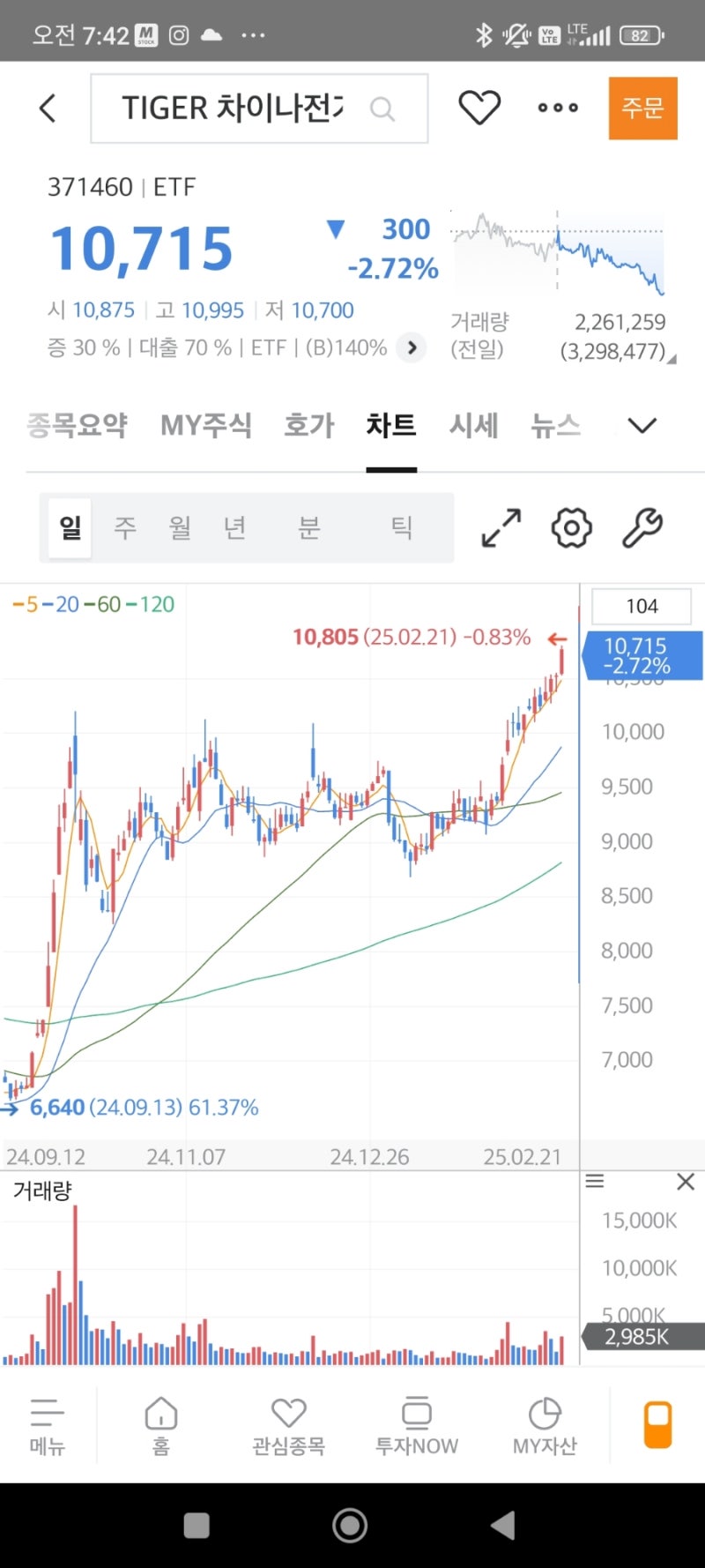 TIGER 차이나전기차SOLACTIVE 주가 중국 주식 전망 : 네이버 블로그