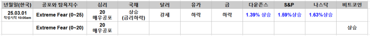 20, PCE 지표와 경제 성장률, <b>트럼프</b>-<b>젤렌스키</b> 협상<b>갈등</b> 종료