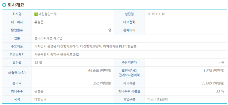  [상장예정]대진첨단소재 소개