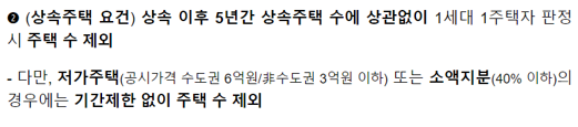  2주택자 종합부동산세와 상속주택