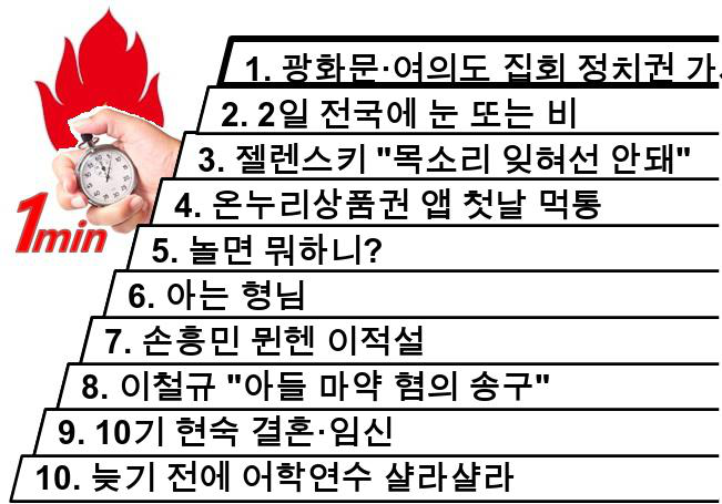 1분뉴스 1Min-News 25.03.02 06시 두쪽 [날씨] 젤렌스키... 