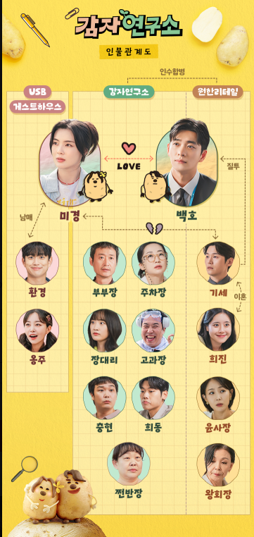 tvN <b>감자연구소</b> 전작 부진 딛고 일어설까?<b>강태오 이선빈</b>... 