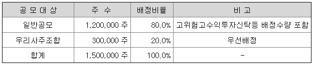  [청약예정]씨케이솔루션