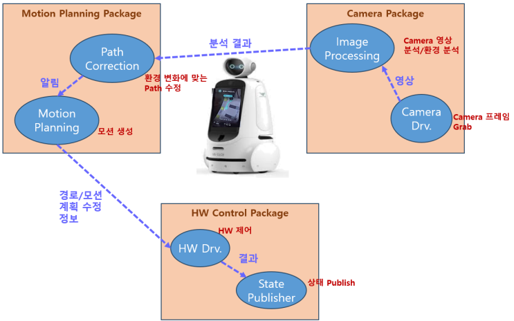 ROS2 강의(17) 시뮬레이션 환경 구성하기 TIAGo PAL Robotics pkg create ament_python colcon build --symlink-install ROS2 강의(17) 시뮬레이션 환경 구성하기 TIAGo PAL Robotics pkg create ament_python colcon build --symlink-install