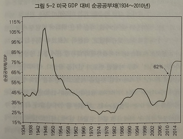  주식시장은 어떻게 반복되는가(5~8장)
