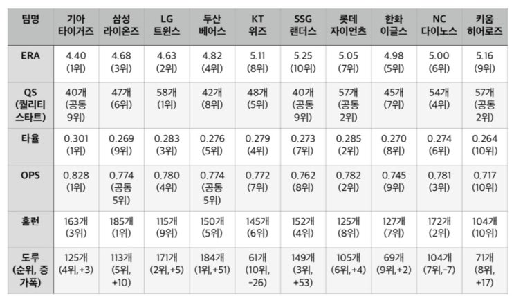 25시즌 kbo 리그 프리뷰
